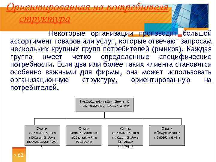 Ориентированная на потребителя структура Некоторые организации производят большой ассортимент товаров или услуг, которые отвечают