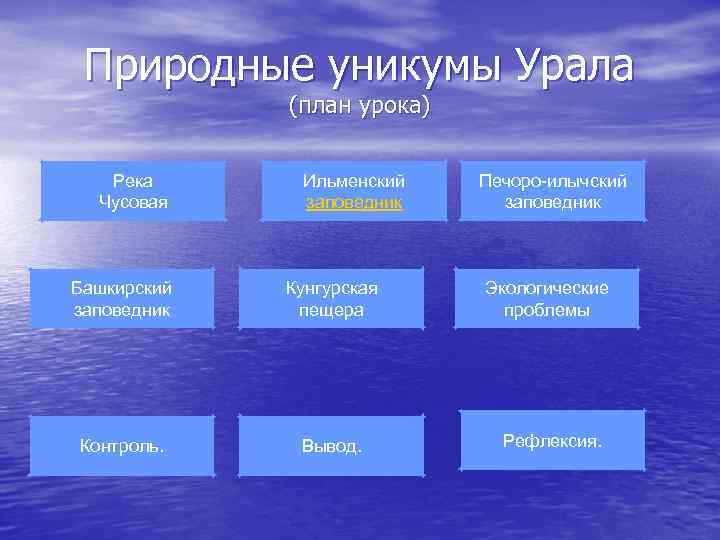 Природные уникумы Урала (план урока) Река Чусовая Ильменский заповедник Башкирский заповедник Кунгурская пещера Контроль.