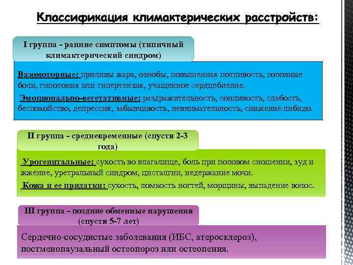 I группа - ранние симптомы (типичный климактерический синдром) Вазомоторные: приливы жара, ознобы, повышенная потливость,