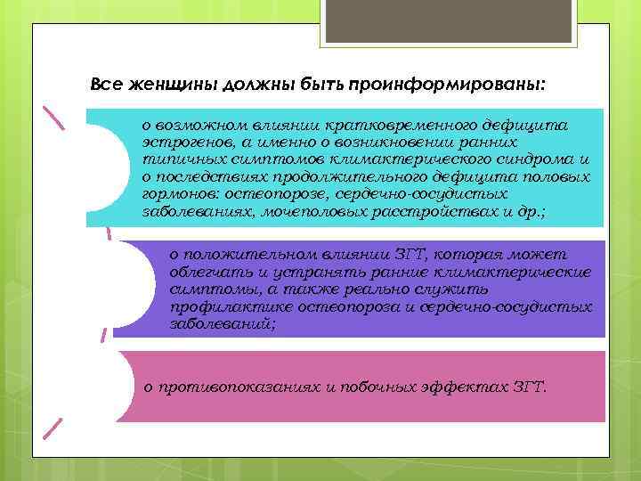 Все женщины должны быть проинформированы: о возможном влиянии кратковременного дефицита эстрогенов, а именно о