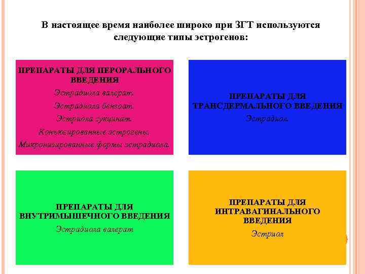 В настоящее время наиболее широко при ЗГТ используются следующие типы эстрогенов: ПРЕПАРАТЫ ДЛЯ ПЕРОРАЛЬНОГО
