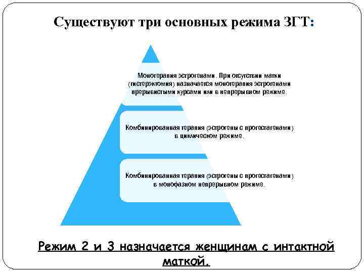 Существуют три основных режима ЗГТ: Монотерапия эстрогенами. При отсутствии матки (гистерэктомия) назначается монотерапия эстрогенами