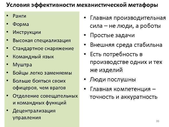 Условия эффективности механистической метафоры Ранги Форма Инструкции Высокая специализация Стандартное снаряжение Командный язык Муштра