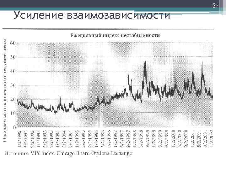 37 Усиление взаимозависимости 