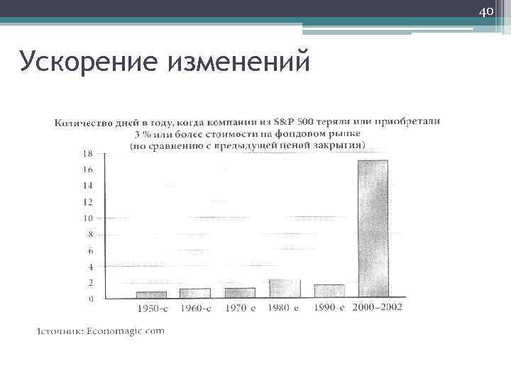 40 Ускорение изменений 