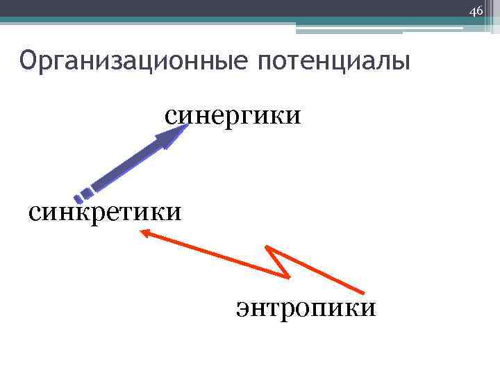 46 Организационные потенциалы синергики синкретики энтропики 