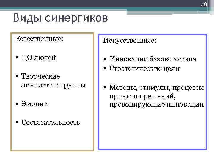 48 Виды синергиков Естественные: Искусственные: § ЦО людей § Инновации базового типа § Стратегические