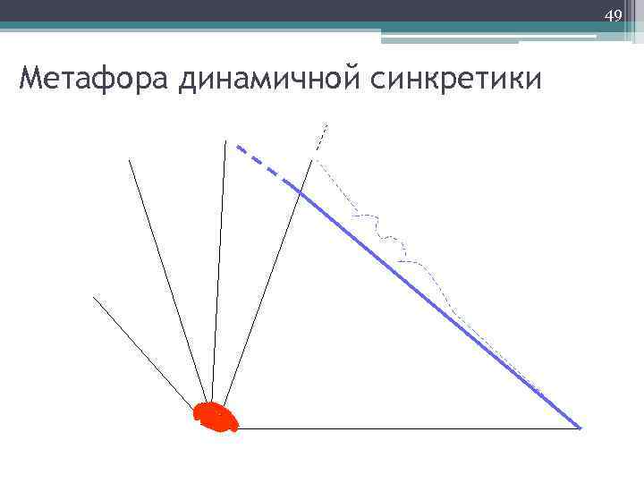 49 Метафора динамичной синкретики 