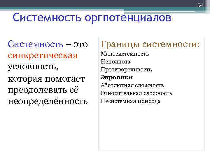 54 Системность оргпотенциалов Системность – это синкретическая условность, которая помогает преодолевать её неопределённость Границы