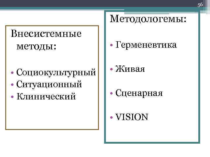 56 Методологемы: Внесистемные методы: • Герменевтика • Социокультурный • Ситуационный • Клинический • Живая