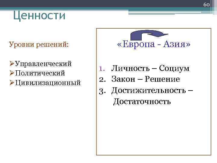 60 Ценности Уровни решений: ØУправленческий ØПолитический ØЦивилизационный «Европа - Азия» 1. Личность – Социум