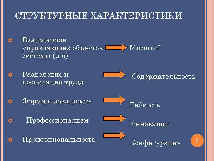 СТРУКТУРНЫЕ ХАРАКТЕРИСТИКИ Взаимосвязи управляющих объектов системы (u-u) Масштаб Разделение и кооперация труда Содержательность Формализованность