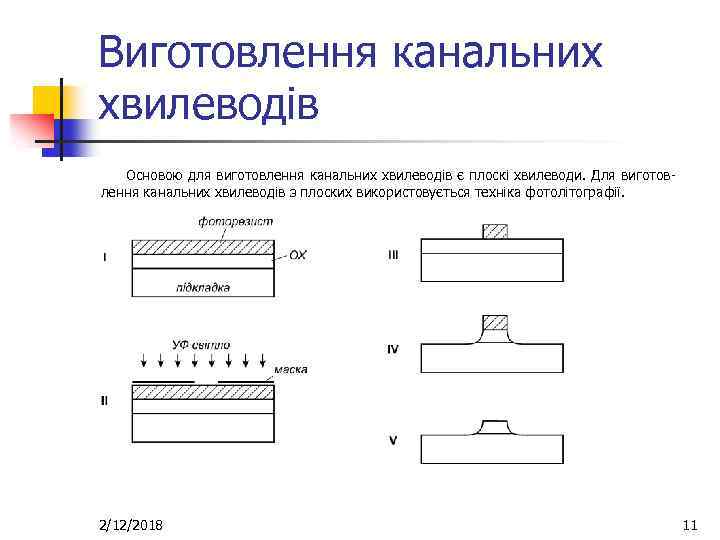 Виготовлення канальних хвилеводів Основою для виготовлення канальних хвилеводів є плоскі хвилеводи. Для виготовлення канальних