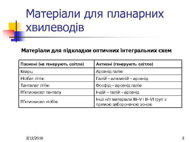 Матеріали для планарних хвилеводів Матеріали для підкладки оптичних інтегральних схем Пасивні (не генерують світло)