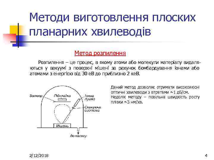 Методи виготовлення плоских планарних хвилеводів Метод розпилення Розпилення – це процес, в якому атоми