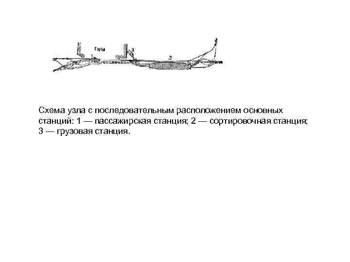 Схема узла с последовательным расположением основных станций: 1 — пассажирская станция; 2 — сортировочная