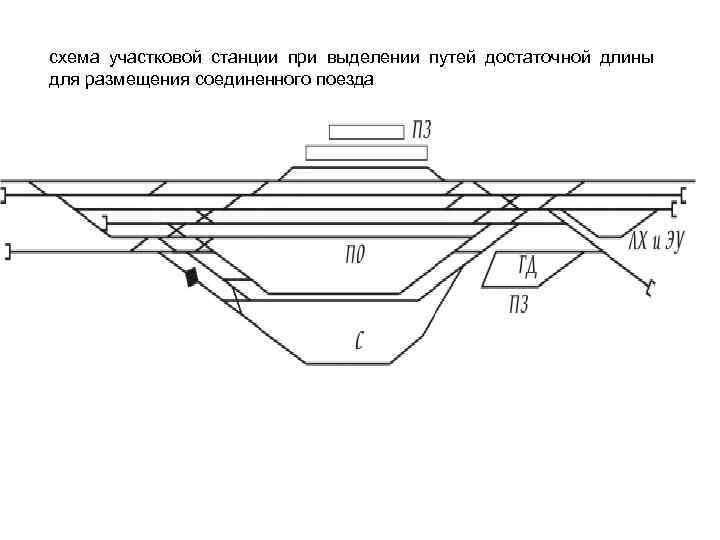 Схема оперативного руководства работой участковой станции