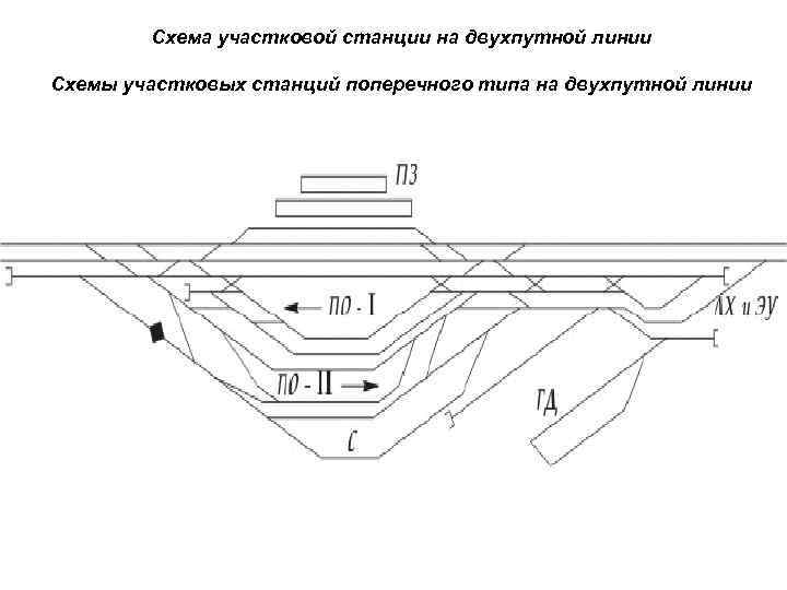 Схема участковой станции на двухпутной линии Схемы участковых станций поперечного типа на двухпутной линии