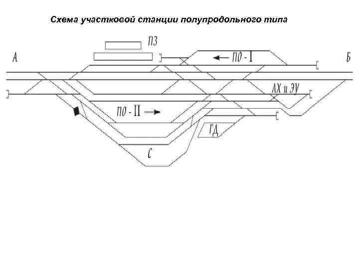 Схема участковой станции полупродольного типа 