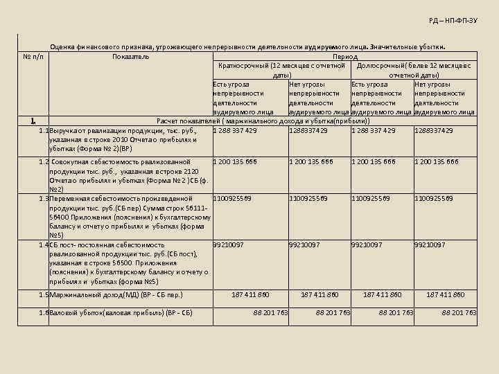 РД – НП-ФП-ЗУ Оценка финансового признака, угрожающего непрерывности деятельности аудируемого лица. Значительные убытки. №