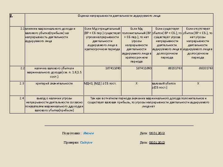 Оценка непрерывности деятельности аудируемого лица 2. 2. 1 влияние маржинального дохода и валового убытка(прибыли)
