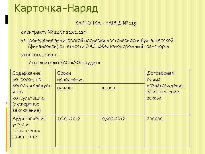 Карточка-Наряд КАРТОЧКА – НАРЯД № 115 к контракту № 12 от 21. 01. 12