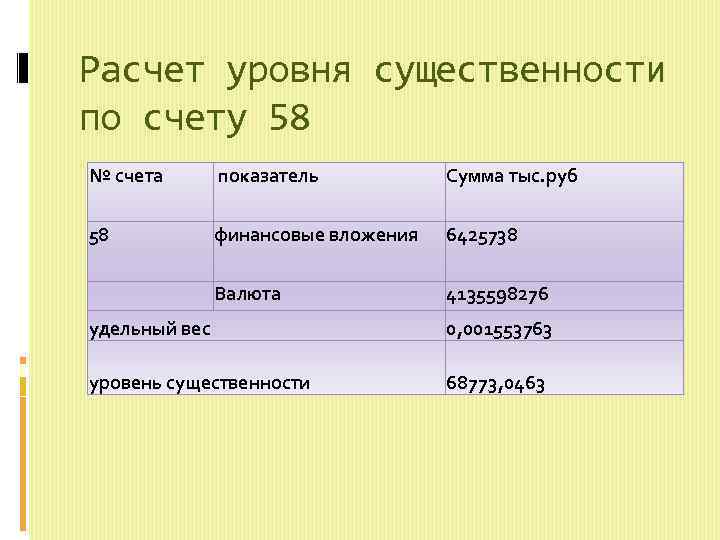 Расчет уровня существенности по счету 58 № счета показатель Сумма тыс. руб 58 финансовые