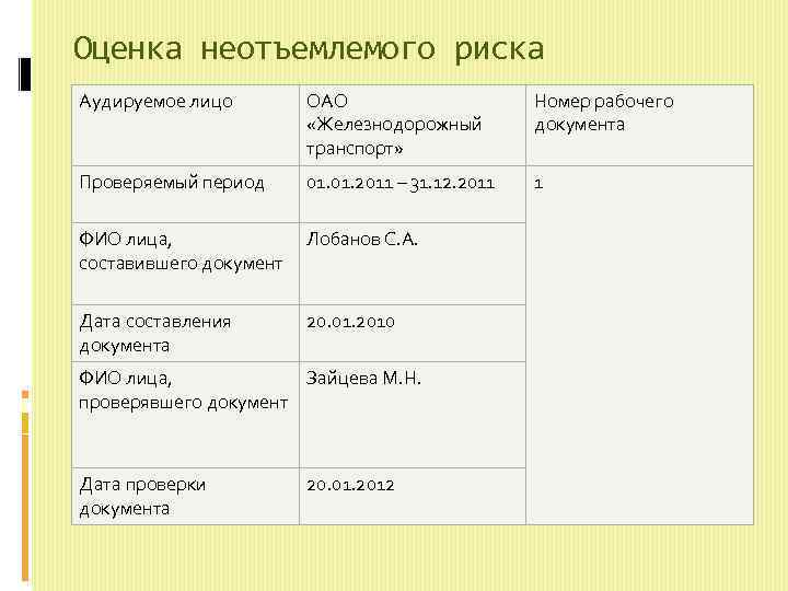 Оценка неотъемлемого риска Аудируемое лицо ОАО «Железнодорожный транспорт» Номер рабочего документа Проверяемый период 01.