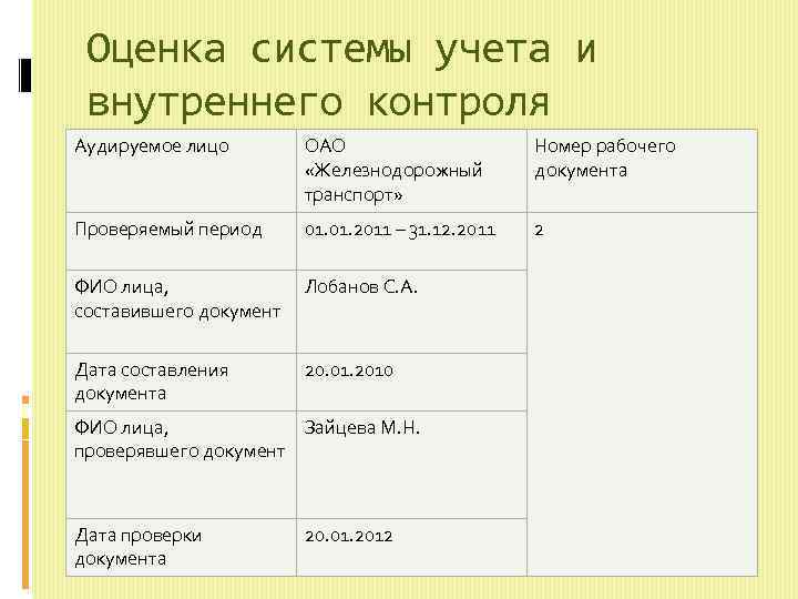 Оценка системы учета и внутреннего контроля Аудируемое лицо ОАО «Железнодорожный транспорт» Номер рабочего документа