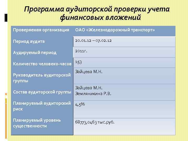 Программа аудиторской проверки учета финансовых вложений Проверяемая организация ОАО «Железнодорожный транспорт» Период аудита 20.