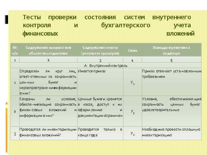 План проверки финансовых вложений