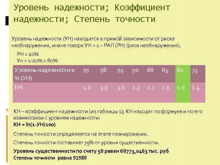 Уровень надежности; Коэффициент надежности; Степень точности Уровень надежности (УН) находится в прямой зависимости от