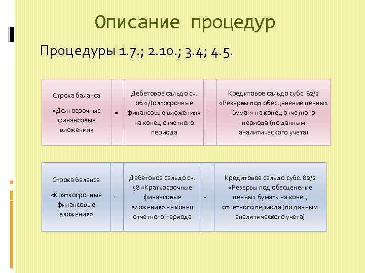 Описание процедур Процедуры 1. 7. ; 2. 10. ; 3. 4; 4. 5. =