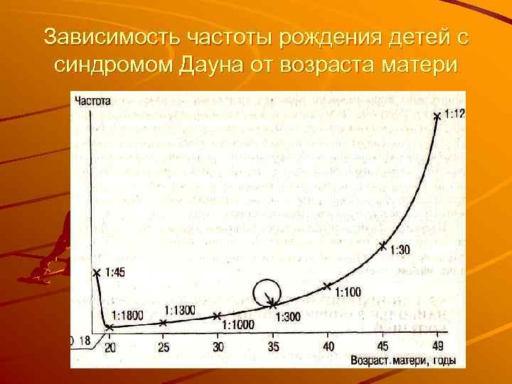 Частоту рождения мальчиков