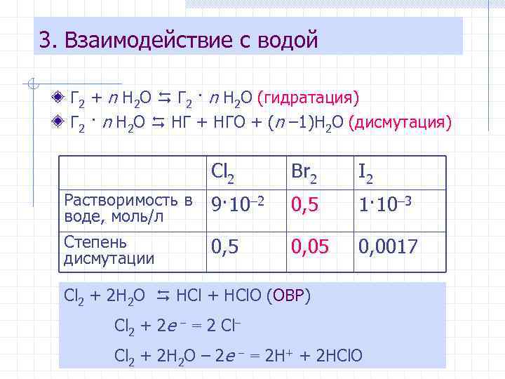 3. Взаимодействие с водой Г 2 + n H 2 O Г 2 ·