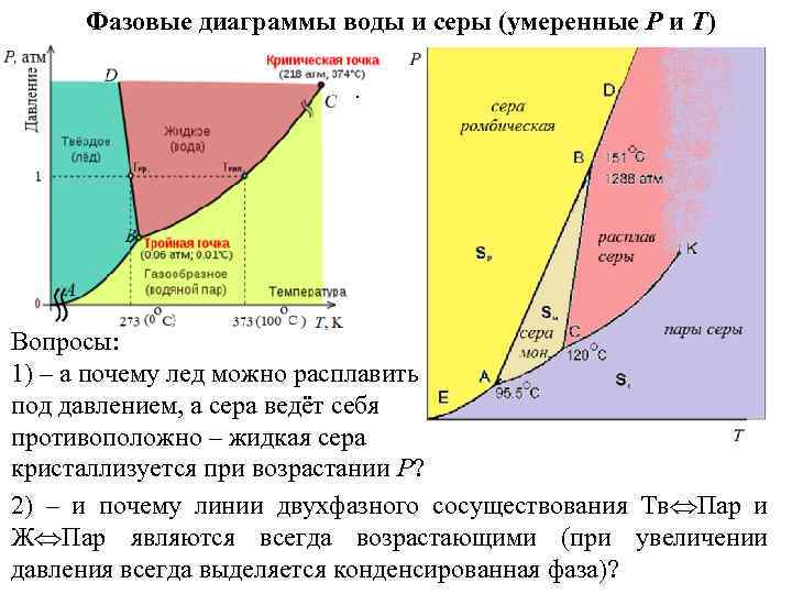Фазовые диаграммы воды и серы (умеренные P и T). Вопросы: 1) – а почему