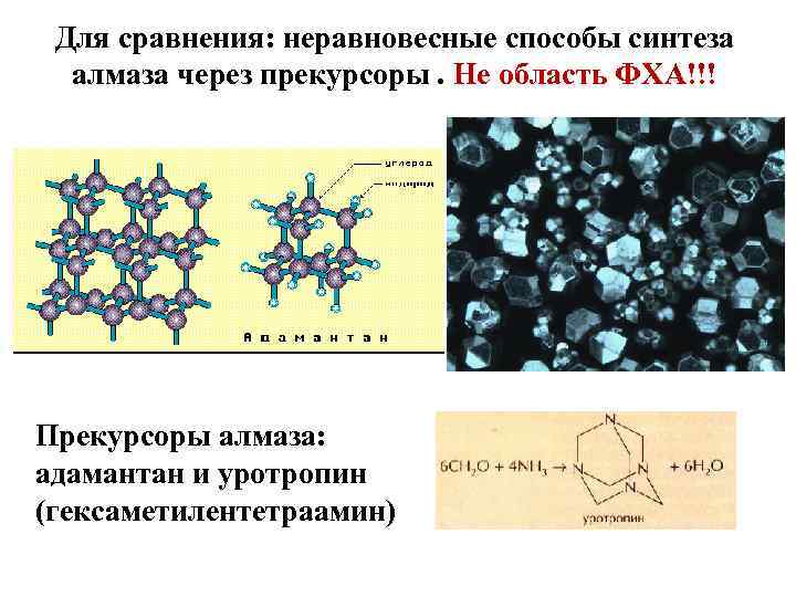 Для сравнения: неравновесные способы синтеза алмаза через прекурсоры. Не область ФХА!!! Прекурсоры алмаза: адамантан