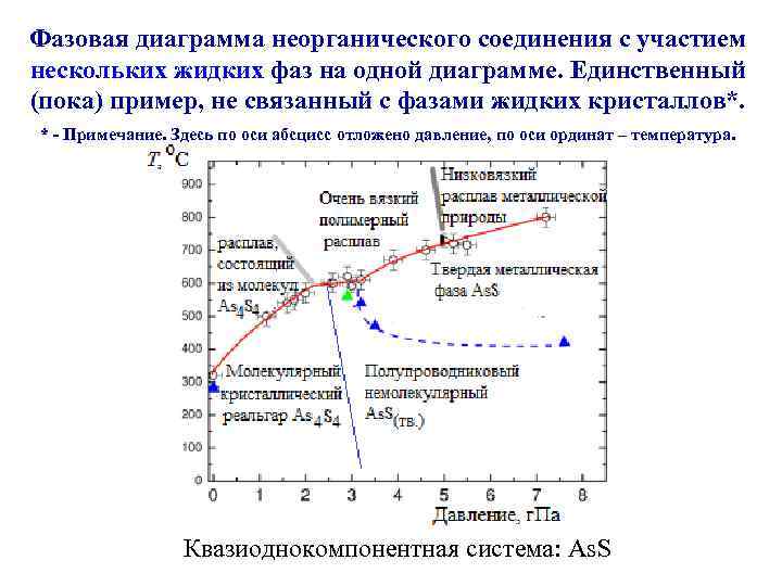Фазовая диаграмма неорганического соединения с участием нескольких жидких фаз на одной диаграмме. Единственный (пока)