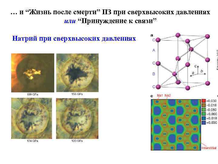 … и “Жизнь после смерти” ПЗ при сверхвысоких давлениях или “Принуждение к связи” Натрий
