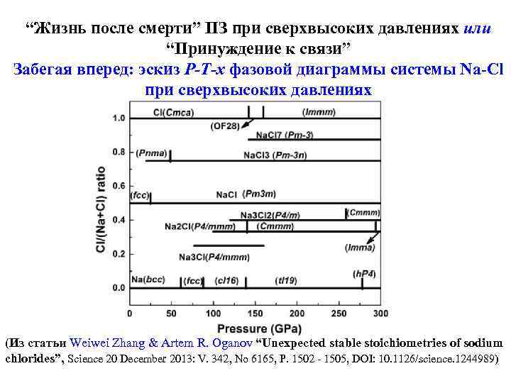 “Жизнь после смерти” ПЗ при сверхвысоких давлениях или “Принуждение к связи” Забегая вперед: эскиз