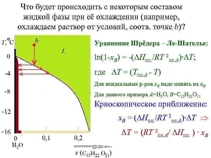 Что будет происходить с некоторым составом жидкой фазы при её охлаждении (например, охлаждаем раствор