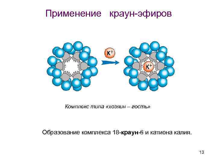 Применение краун-эфиров Комплекс типа «хозяин – гость» Образование комплекса 18 -краун-6 и катиона калия.