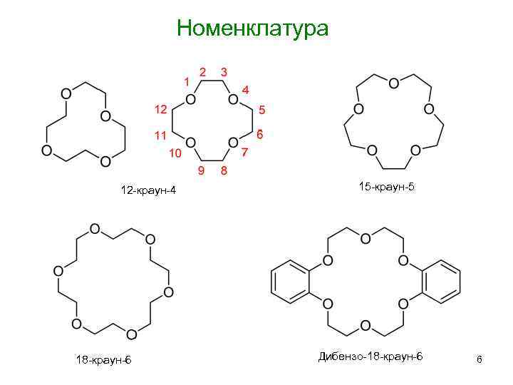 Номенклатура 12 -краун-4 18 -краун-6 15 -краун-5 Дибензо-18 -краун-6 6 