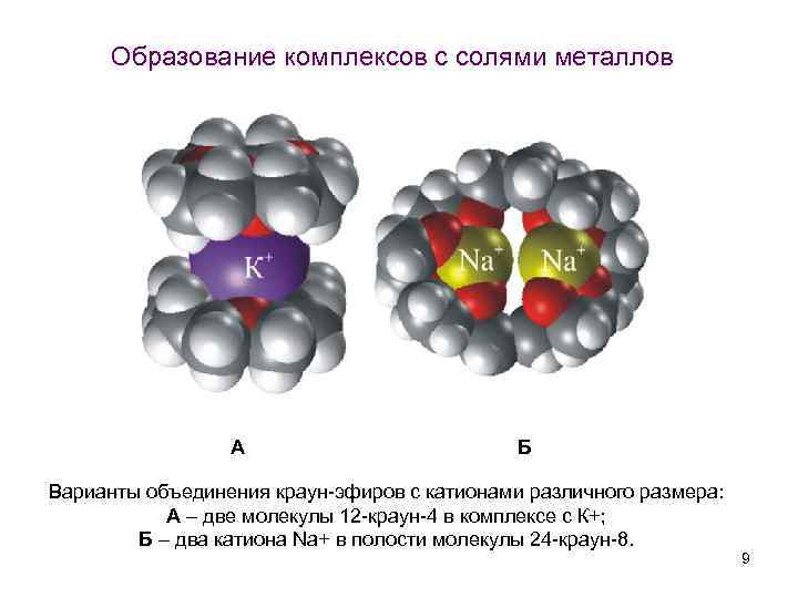 Образование комплексов с солями металлов А Б Варианты объединения краун-эфиров с катионами различного размера: