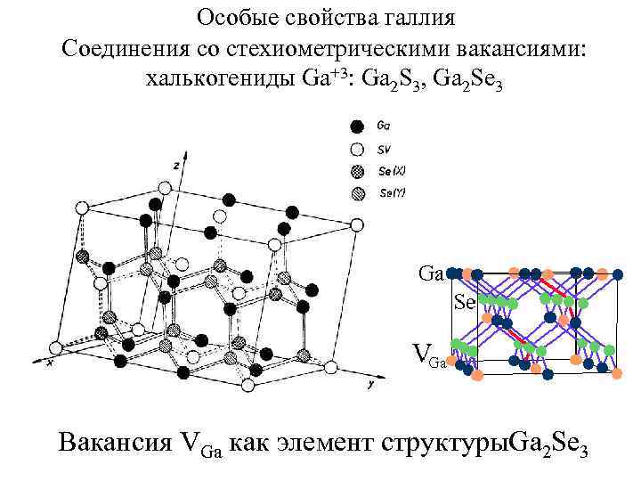 Особые свойства галлия Соединения со стехиометрическими вакансиями: халькогениды Ga+3: Ga 2 S 3, Ga