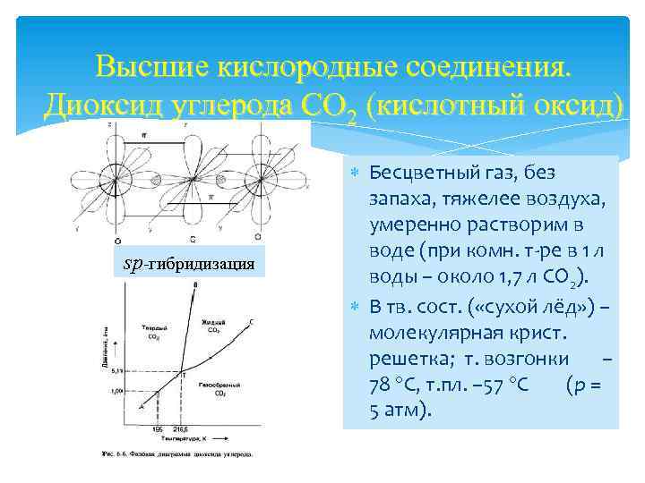 Высшие кислородные соединения. Диоксид углерода CO 2 (кислотный оксид) sp-гибридизация Бесцветный газ, без запаха,