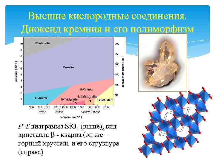 Высшие кислородные соединения. Диоксид кремния и его полиморфизм P-T диаграмма Si. O 2 (выше),