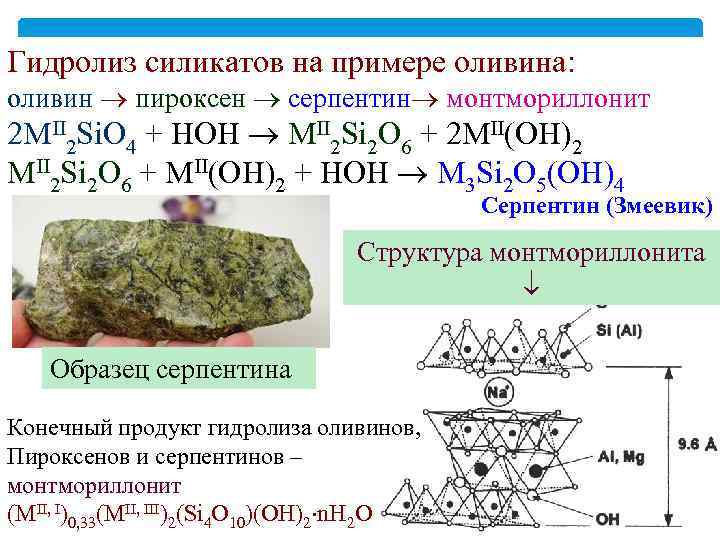 Гидролиз силикатов на примере оливина: оливин пироксен серпентин монтмориллонит 2 MII 2 Si. O