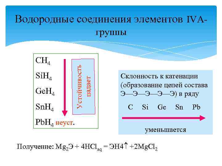 Водородные соединения элементов IVА- СH 4 Si. H 4 Ge. H 4 Sn. H