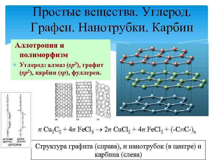 Простые вещества. Углерод. Графен. Нанотрубки. Карбин Аллотропия и полиморфизм Углерод: алмаз (sp 3), графит